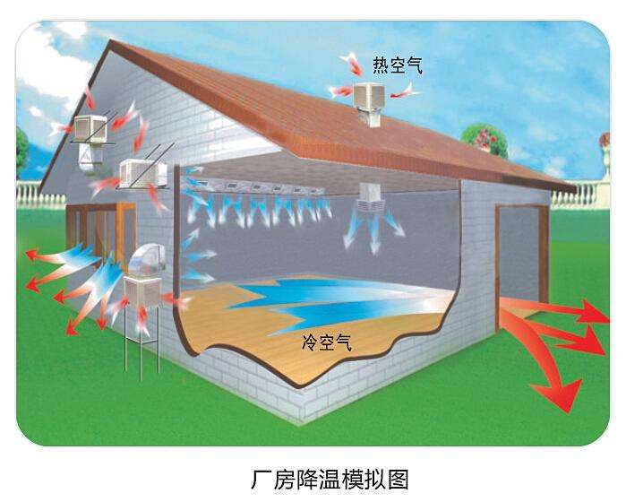 潤東方環(huán)保空調(diào)使用起來怎么樣？